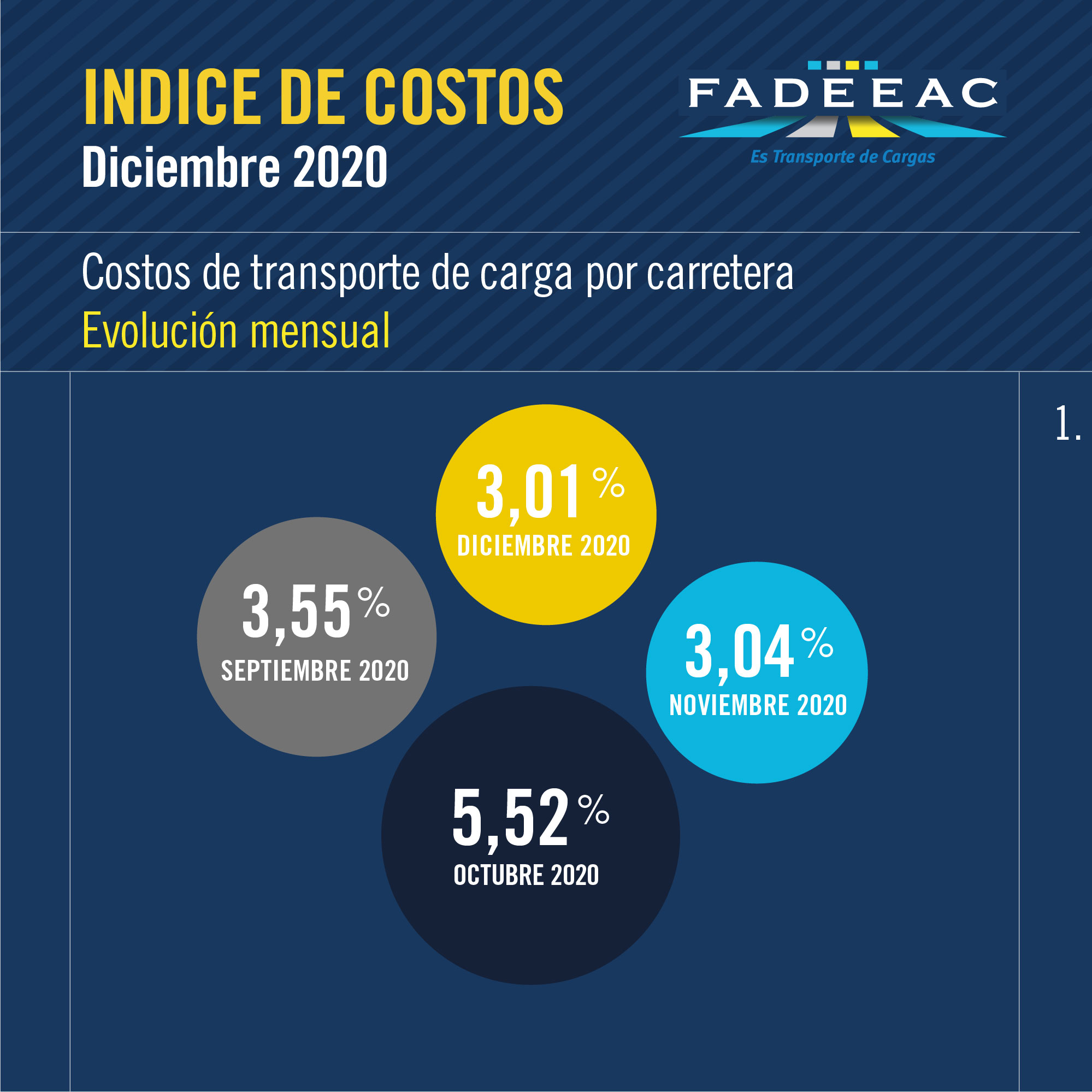 indices-costos-12-20-01