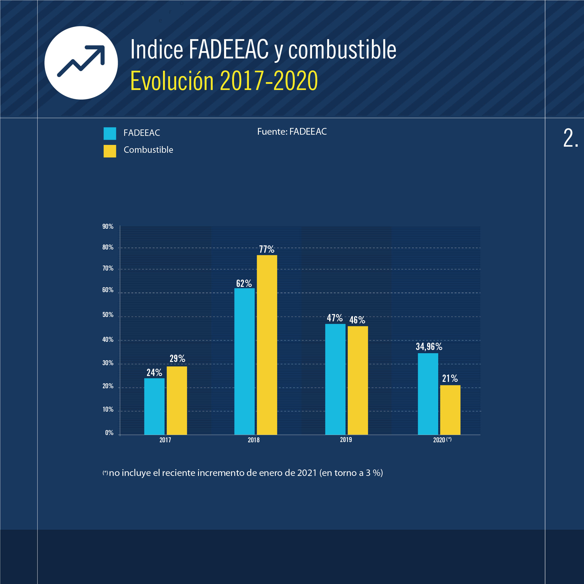 indices-costos-12-20-02