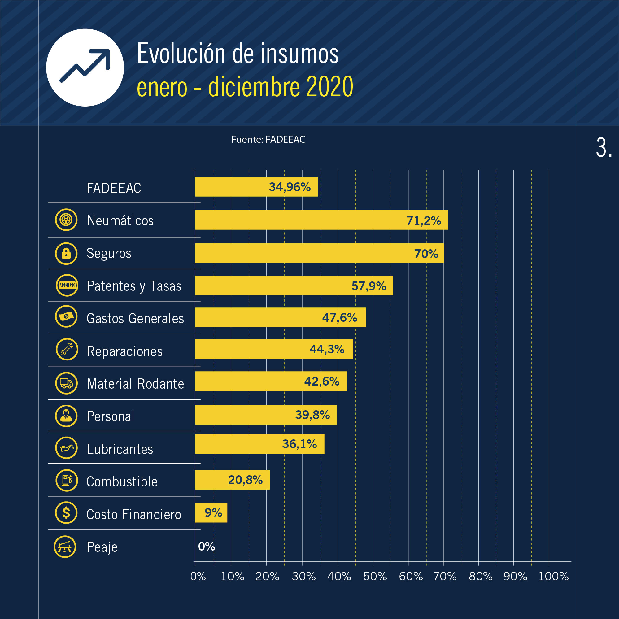 indices-costos-12-20-03