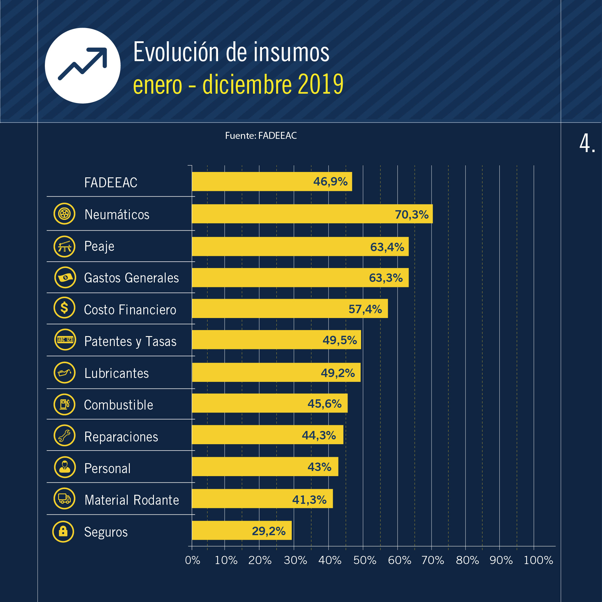 indices-costos-12-20-04