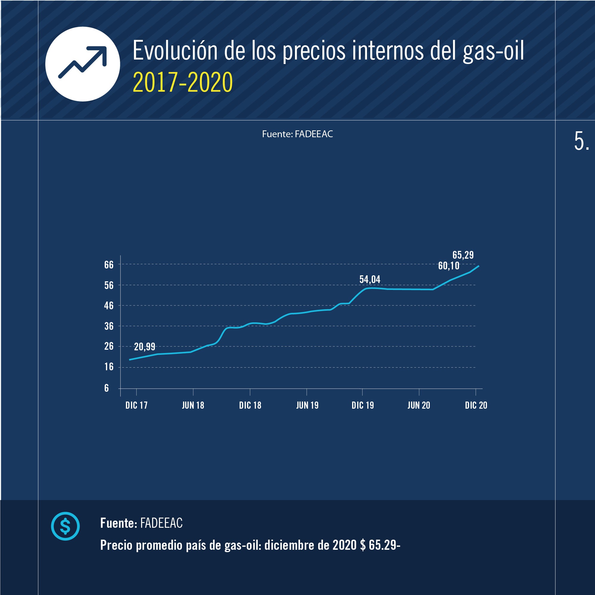 indices-costos-12-20-05