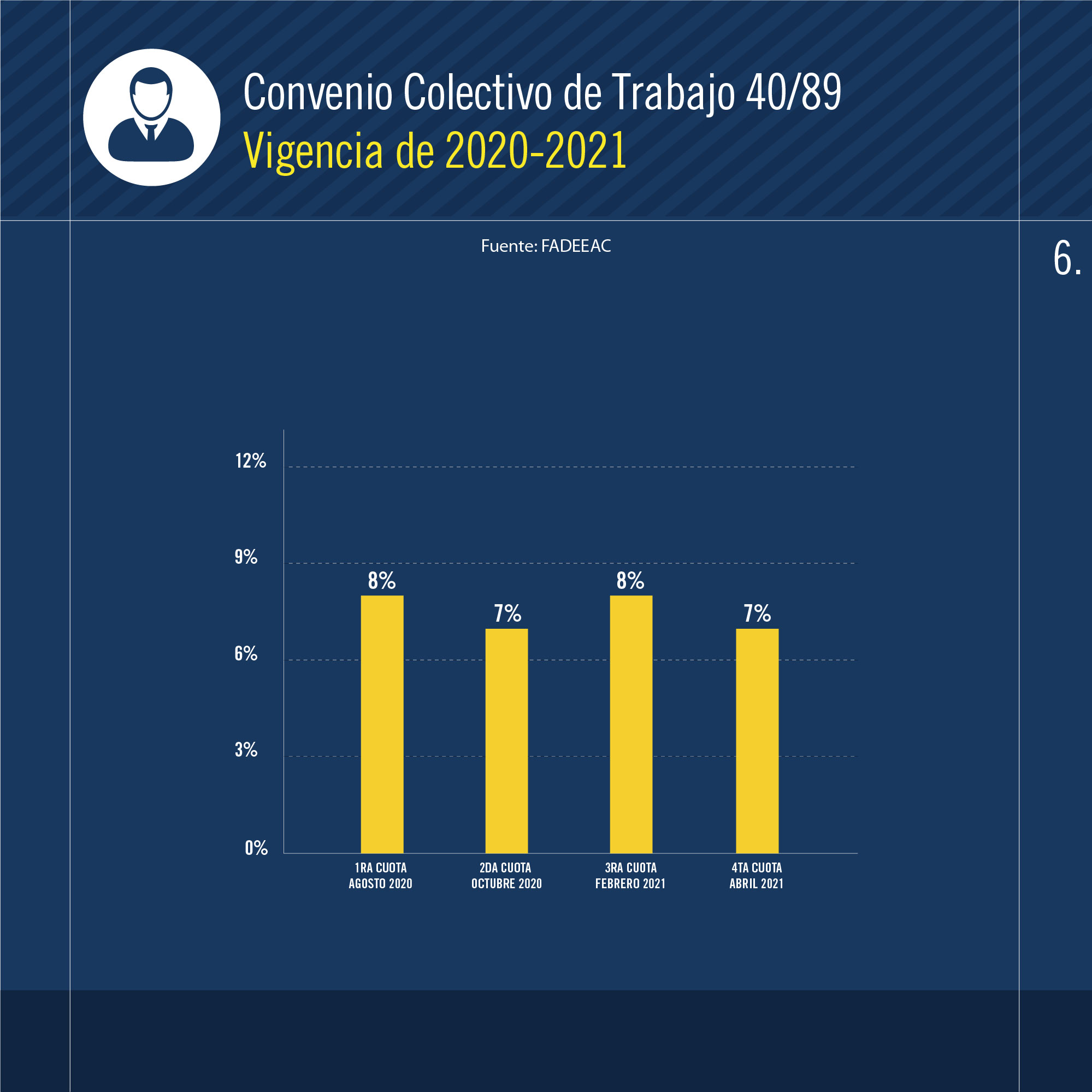 indices-costos-12-20-06