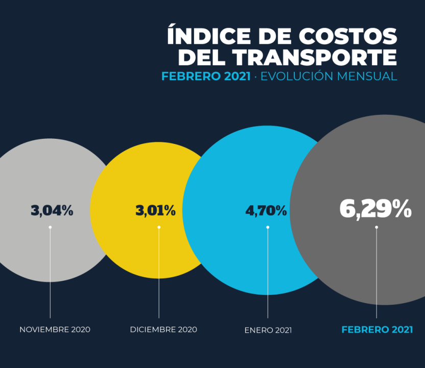 INDICE DE COSTOS FADEEAC FEBRERO 2021 (2)