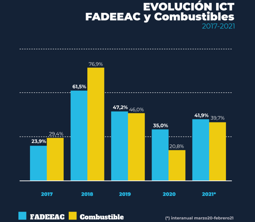 INDICE DE COSTOS FADEEAC FEBRERO 2021 (4)