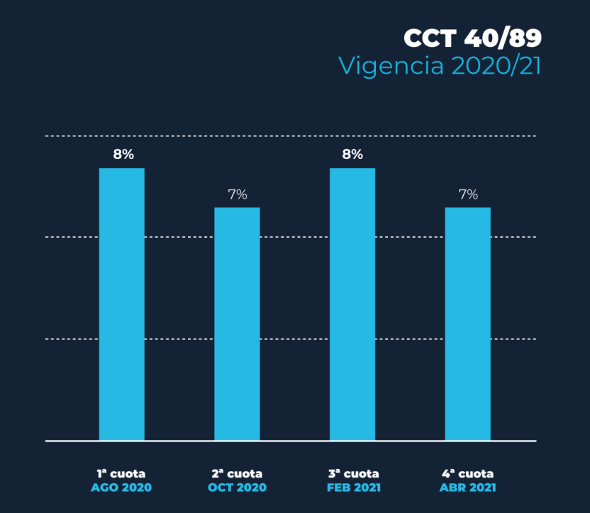 INDICE DE COSTOS FADEEAC FEBRERO 2021 (5)