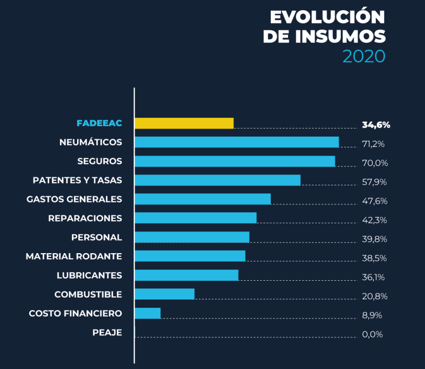 INDICE DE COSTOS FADEEAC FEBRERO 2021 (6)