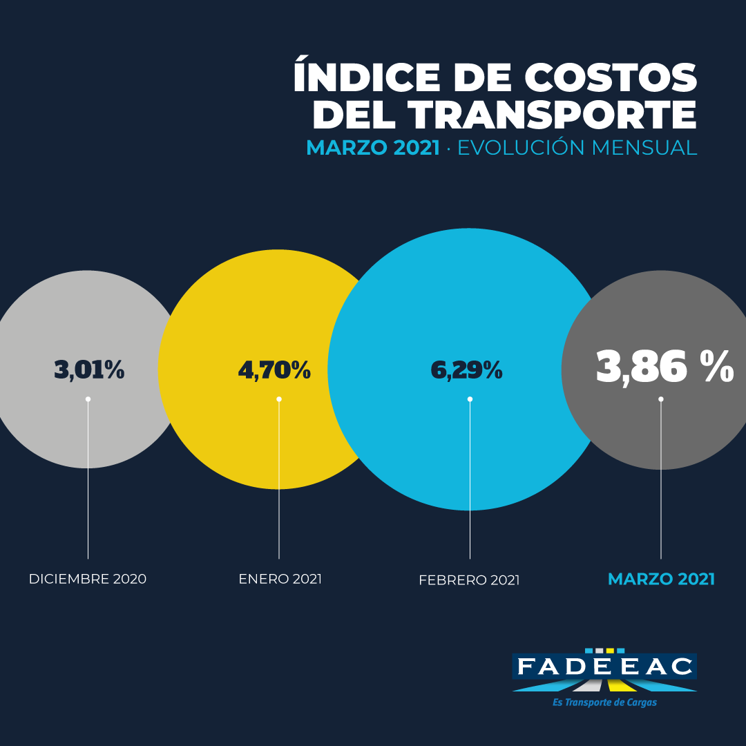 FADEEAC_indice_costos_marzo_2021_A (1)