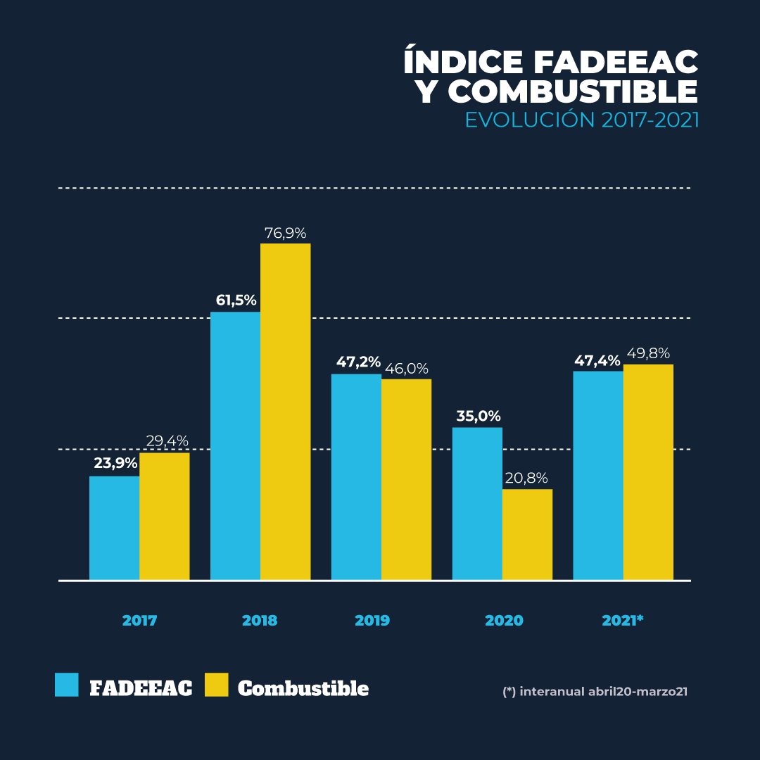 FADEEAC_indice_costos_marzo_2021_C
