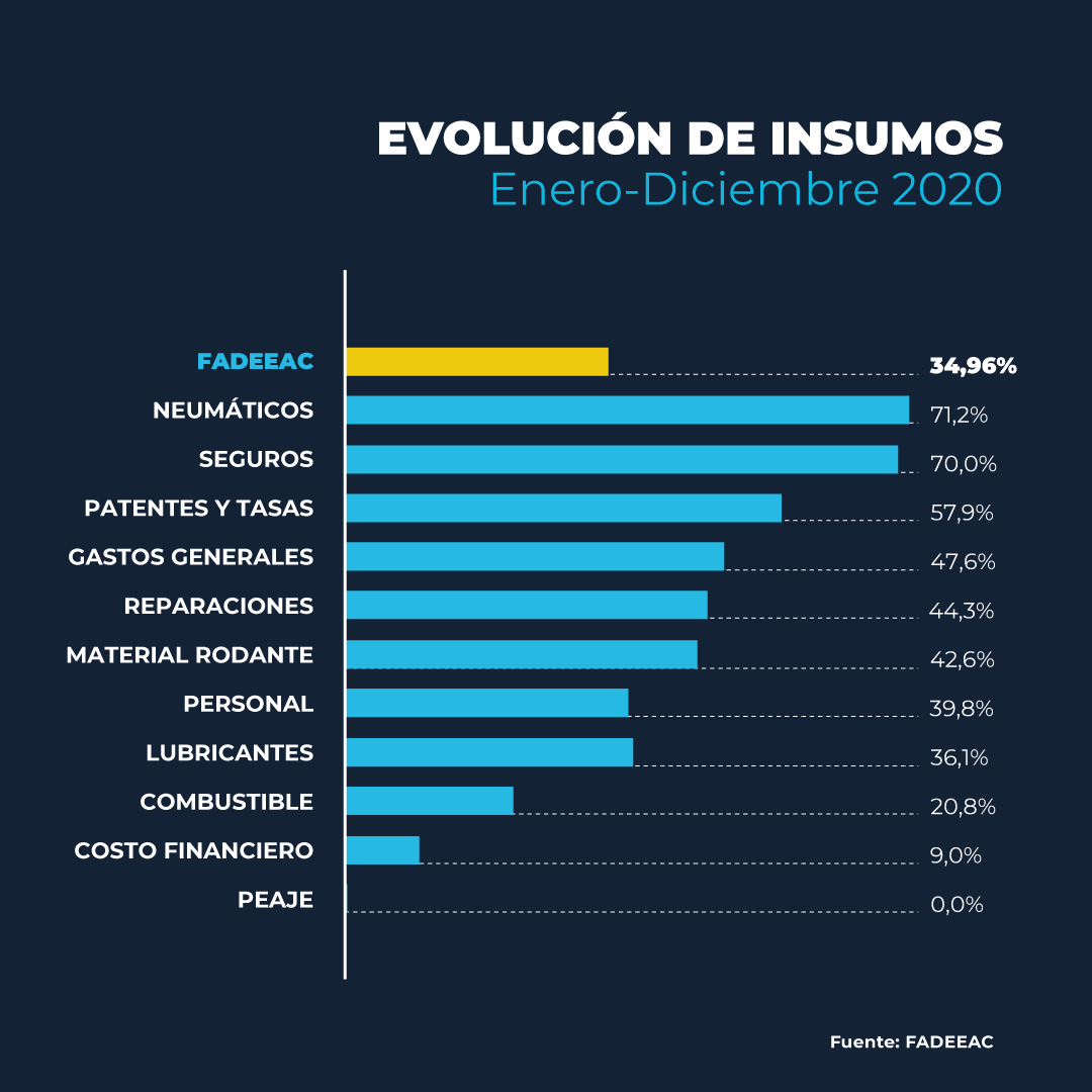 FADEEAC_indice_costos_marzo_2021_E