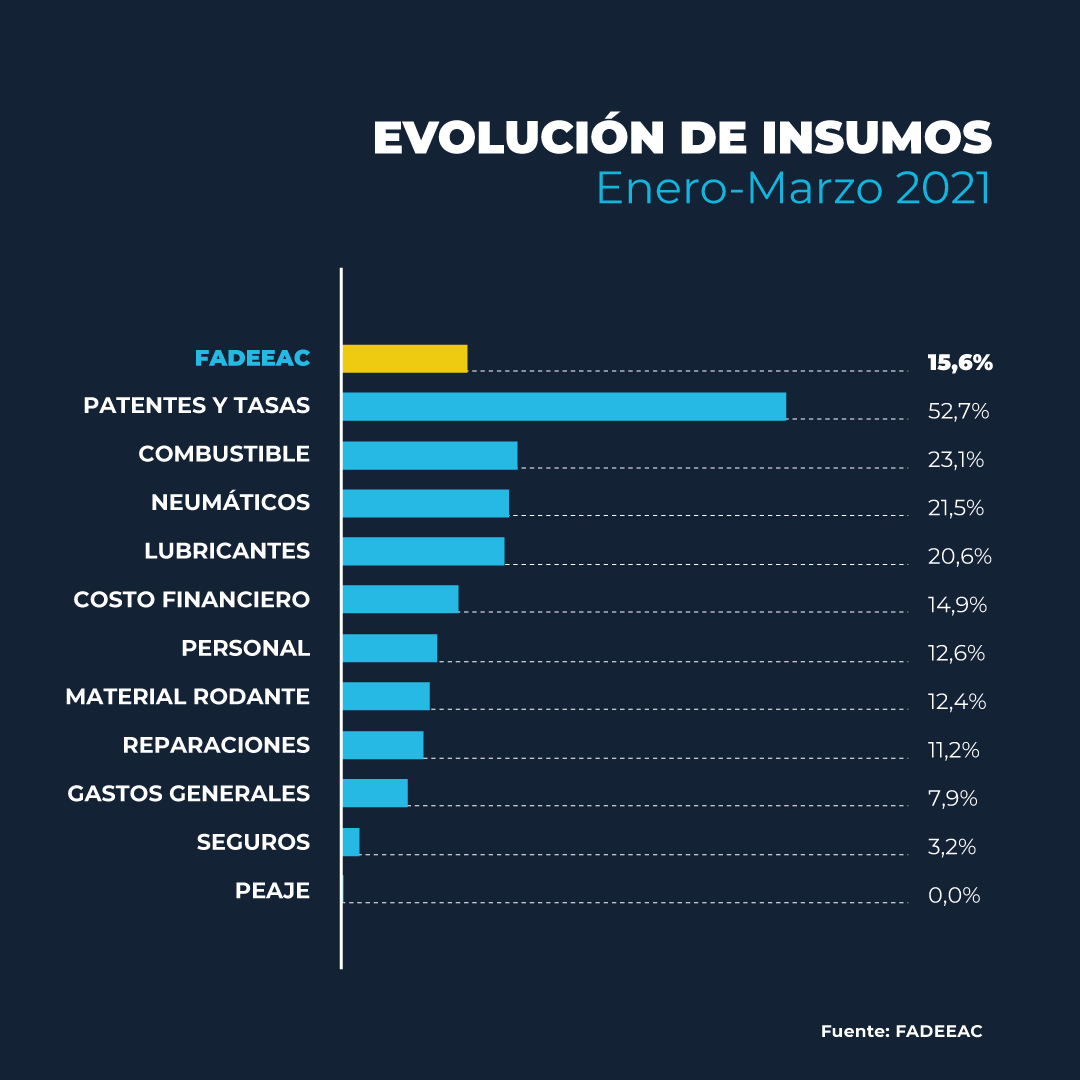 FADEEAC_indice_costos_marzo_2021_F