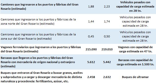 transporte_varios