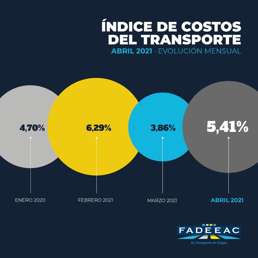 FADEEAC_INDICE_ABRIL (1)