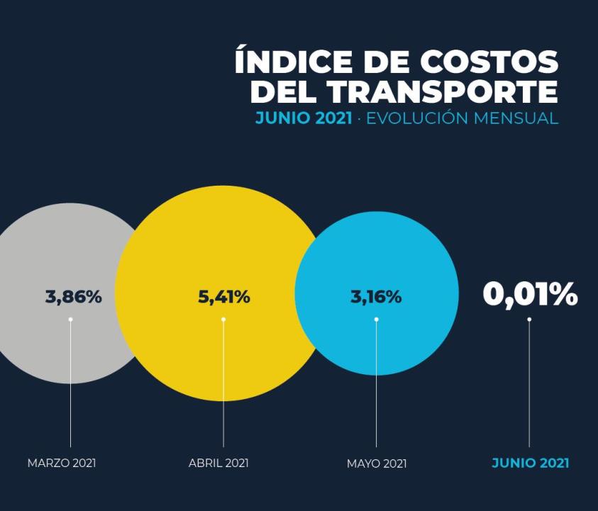 FADEEAC_indice_costos_grafico_1