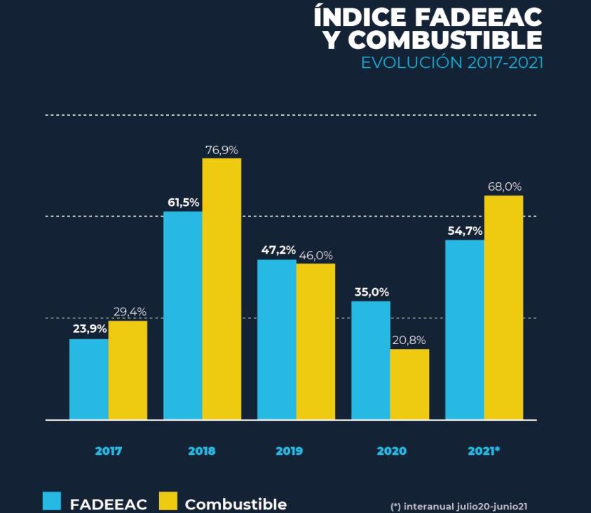FADEEAC_indice_costos_grafico_2