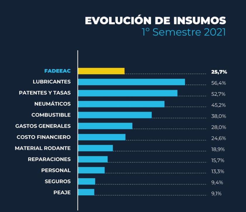 FADEEAC_indice_costos_grafico_3