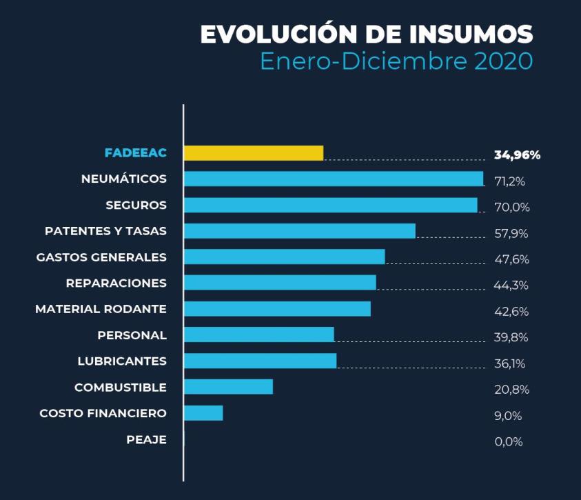 FADEEAC_indice_costos_grafico_4