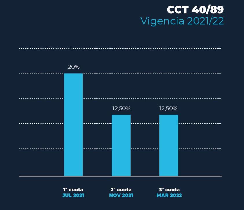 FADEEAC_indice_costos_grafico_6