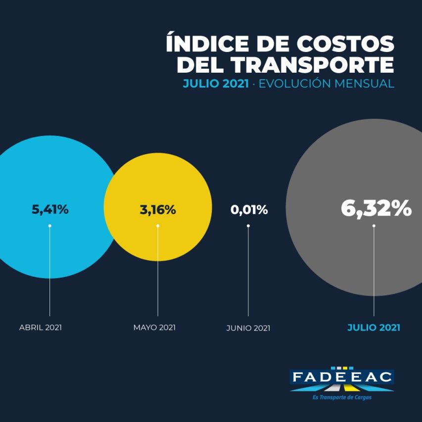 FADEEAC_índice_costos_agosto_1_feed