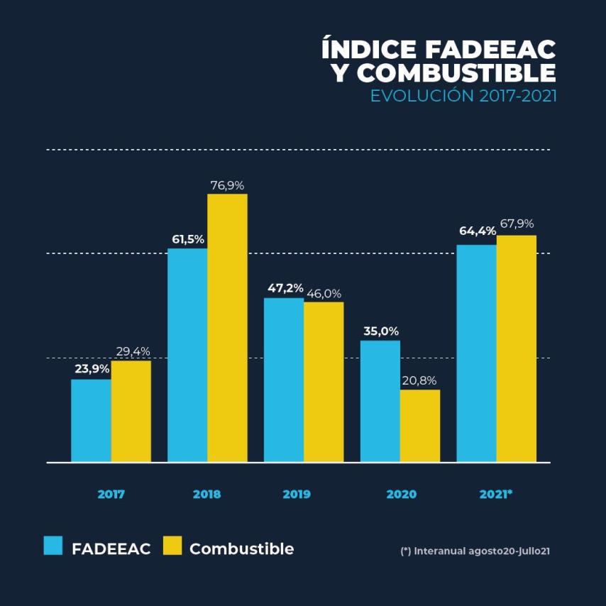 FADEEAC_índice_costos_agosto_3_feed