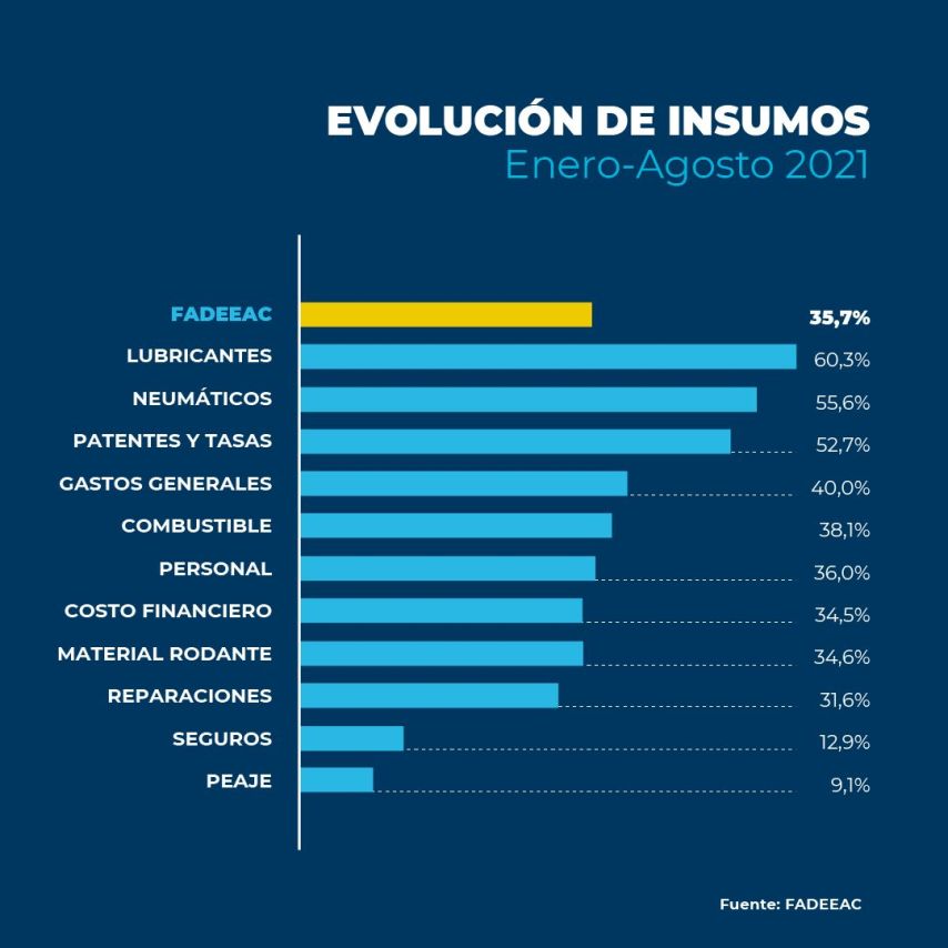 FADEEAC_índice_costos_ gráfico 2