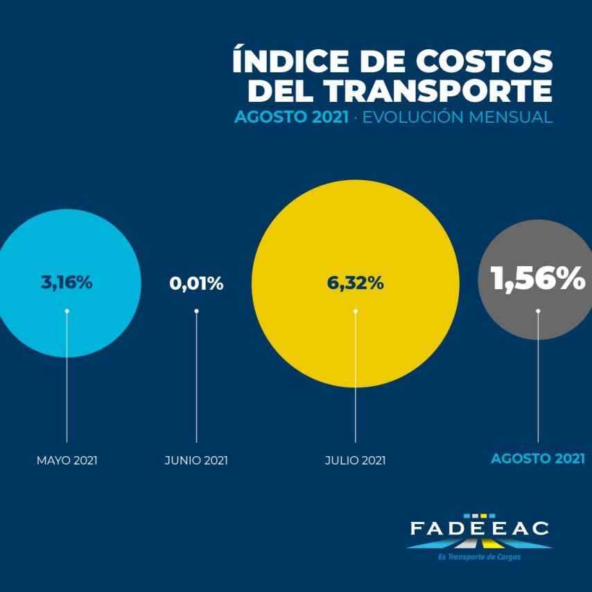 FADEEAC_índice_costos_gráfico-1