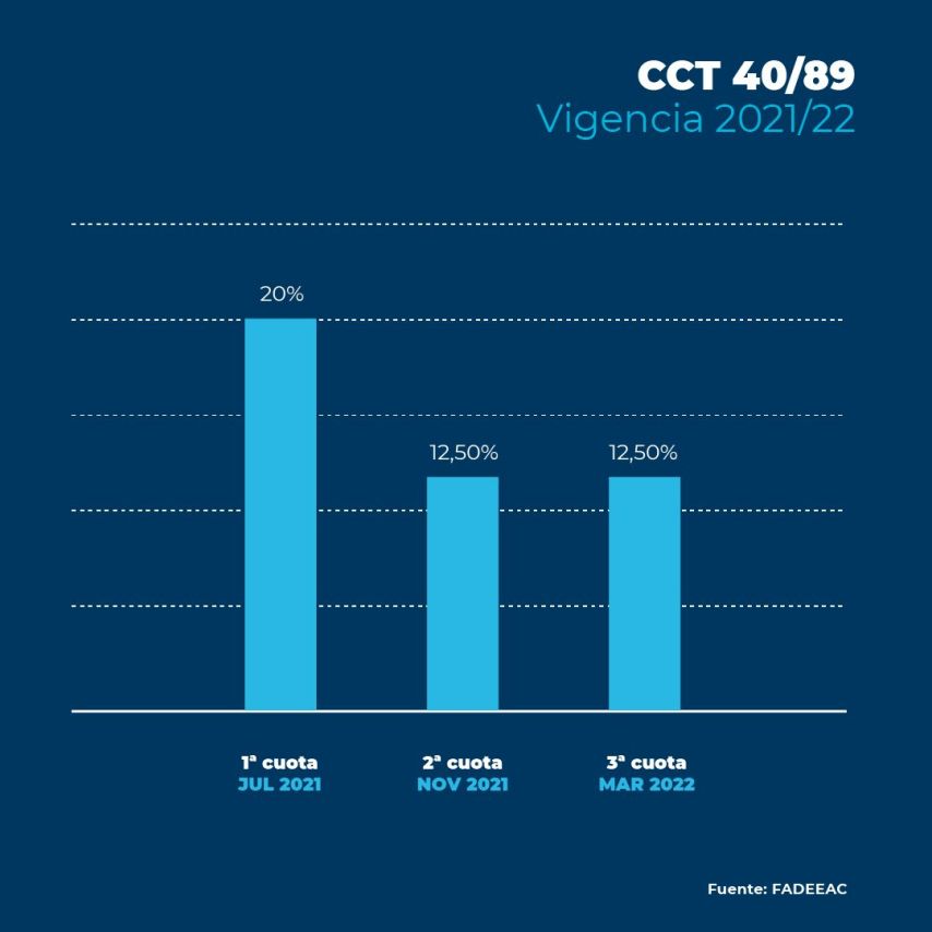 FADEEAC_índice_costos_gráfico 5