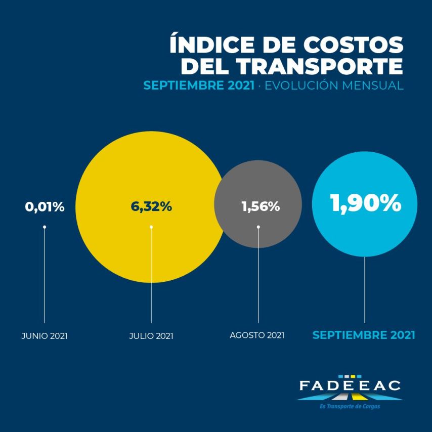 FADEEAC_indice_costos_septiembre1_feed