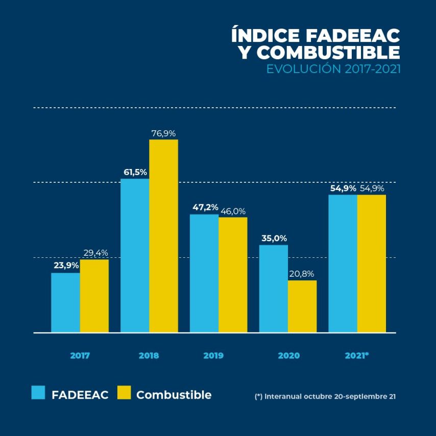 FADEEAC_indice_costos_septiembre3_feed