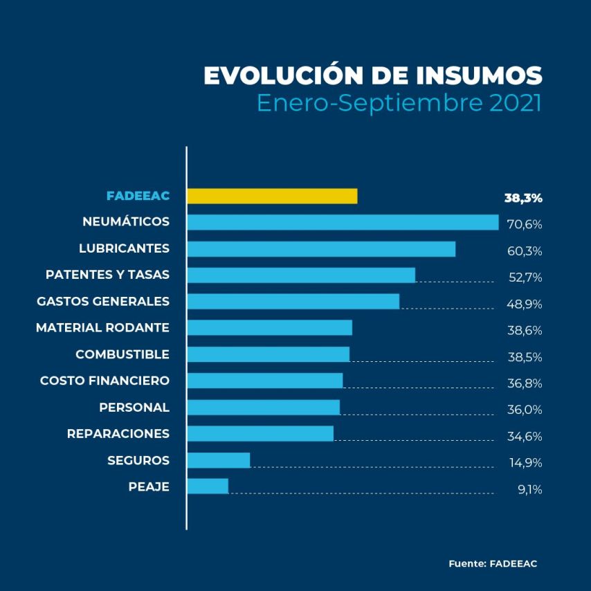 FADEEAC_indice_costos_septiembre6_feed