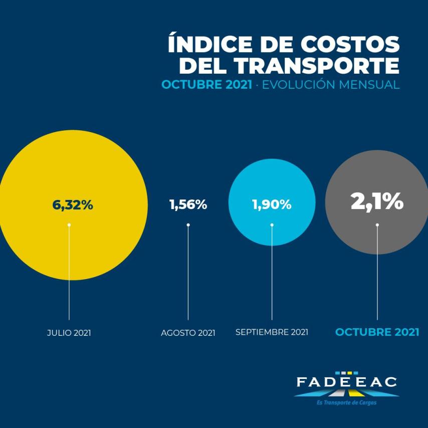 FADEEAC_indice_costos_octubre_1