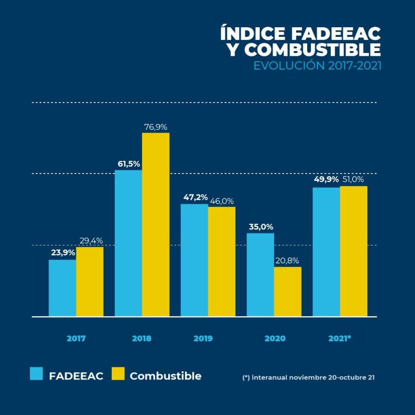 FADEEAC_indice_costos_octubre_3