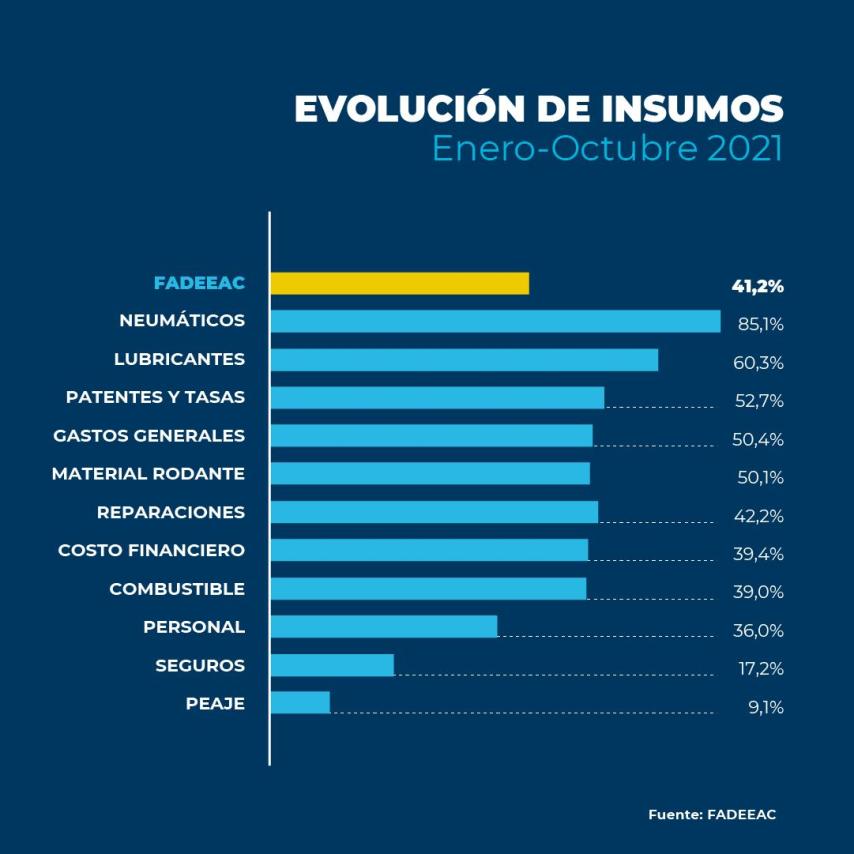 FADEEAC_indice_costos_octubre_6