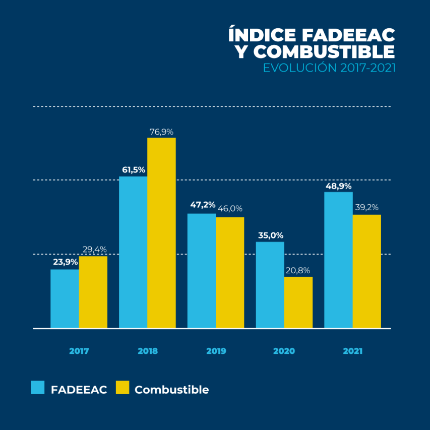 Grafico 3