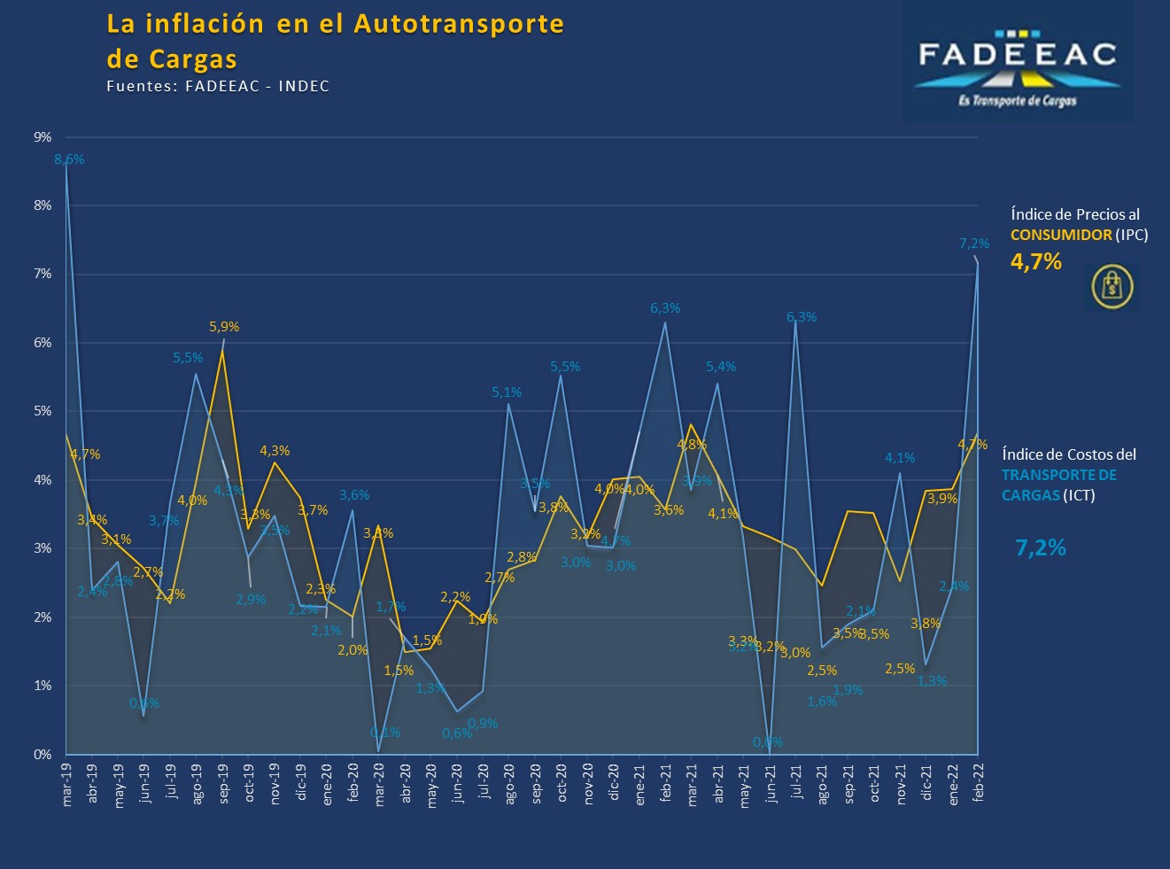 Inflación en autotransporte