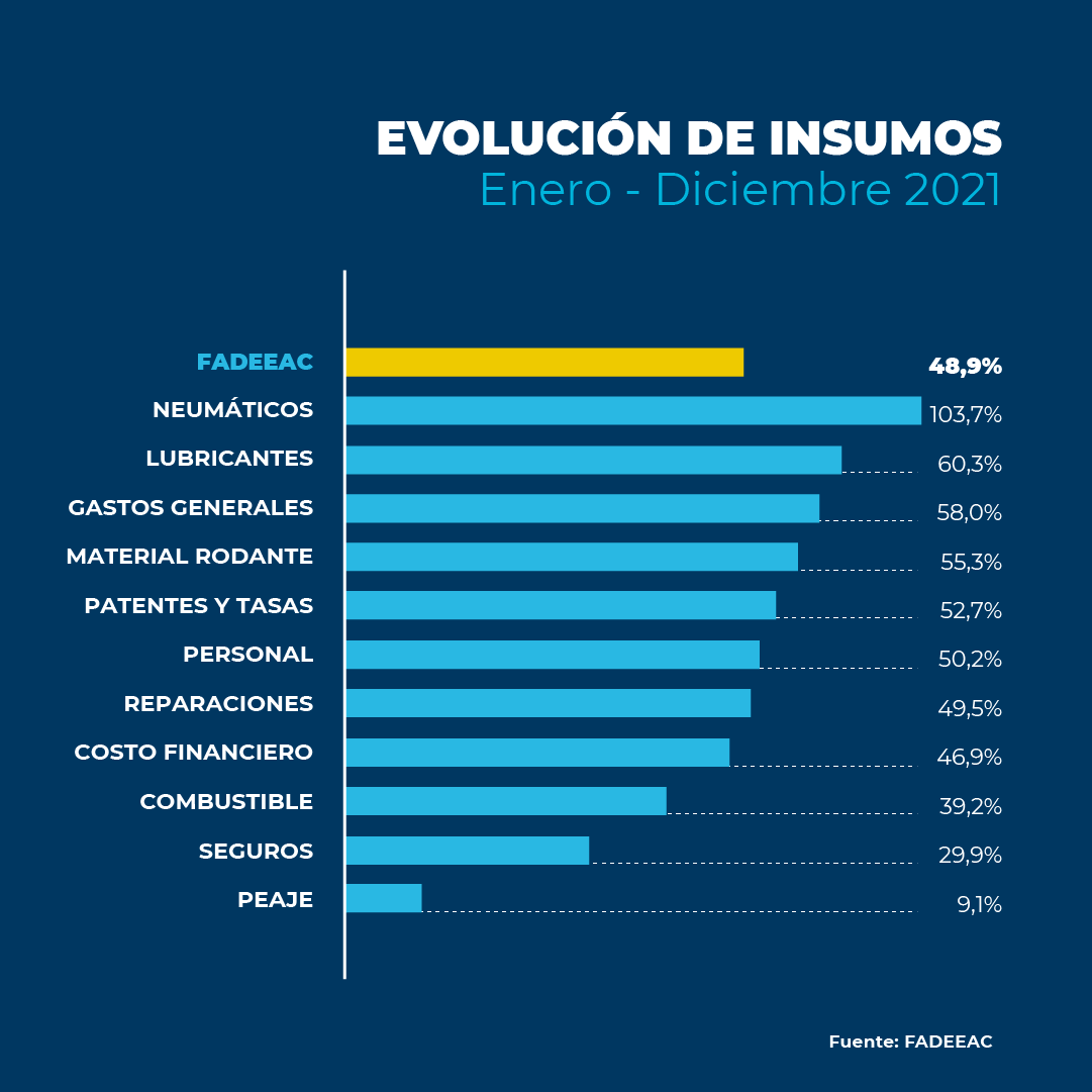 GRAFICO 2