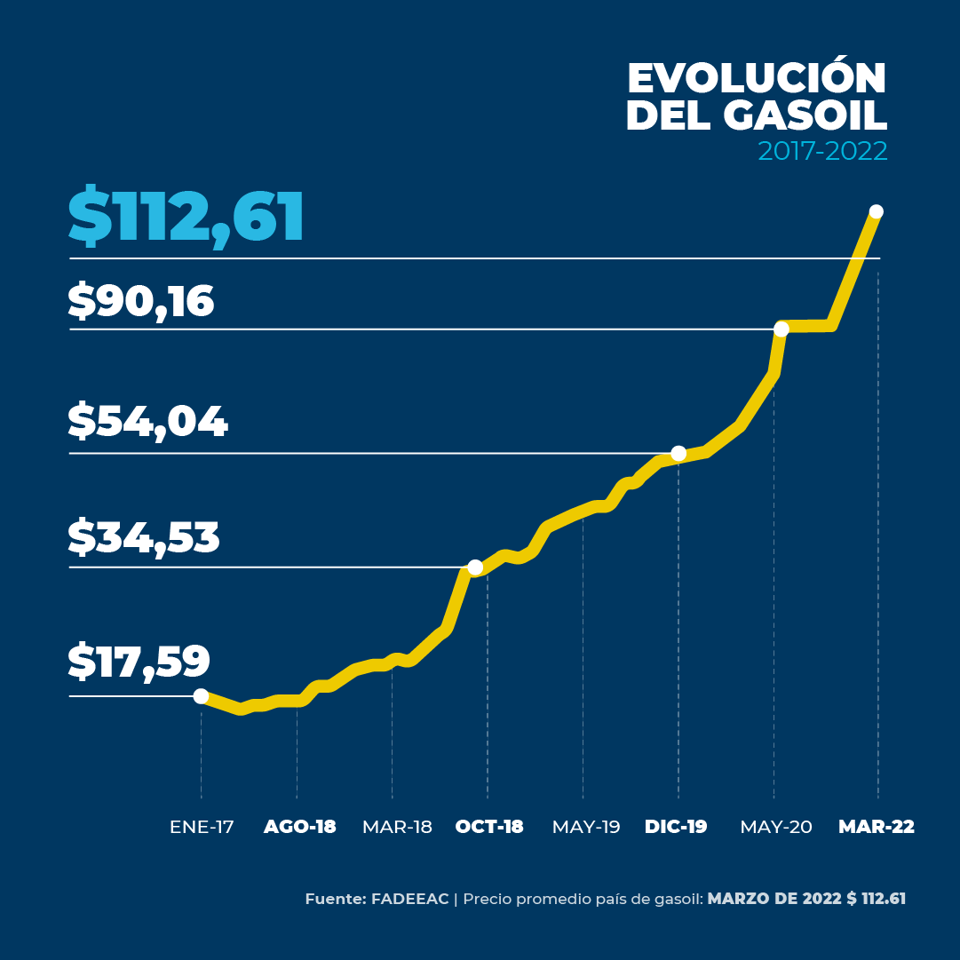 GRAFICO 3