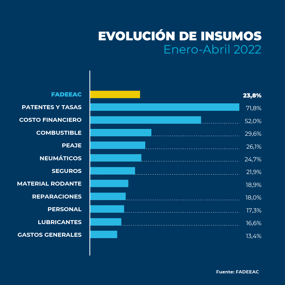 GRÁFICO 2