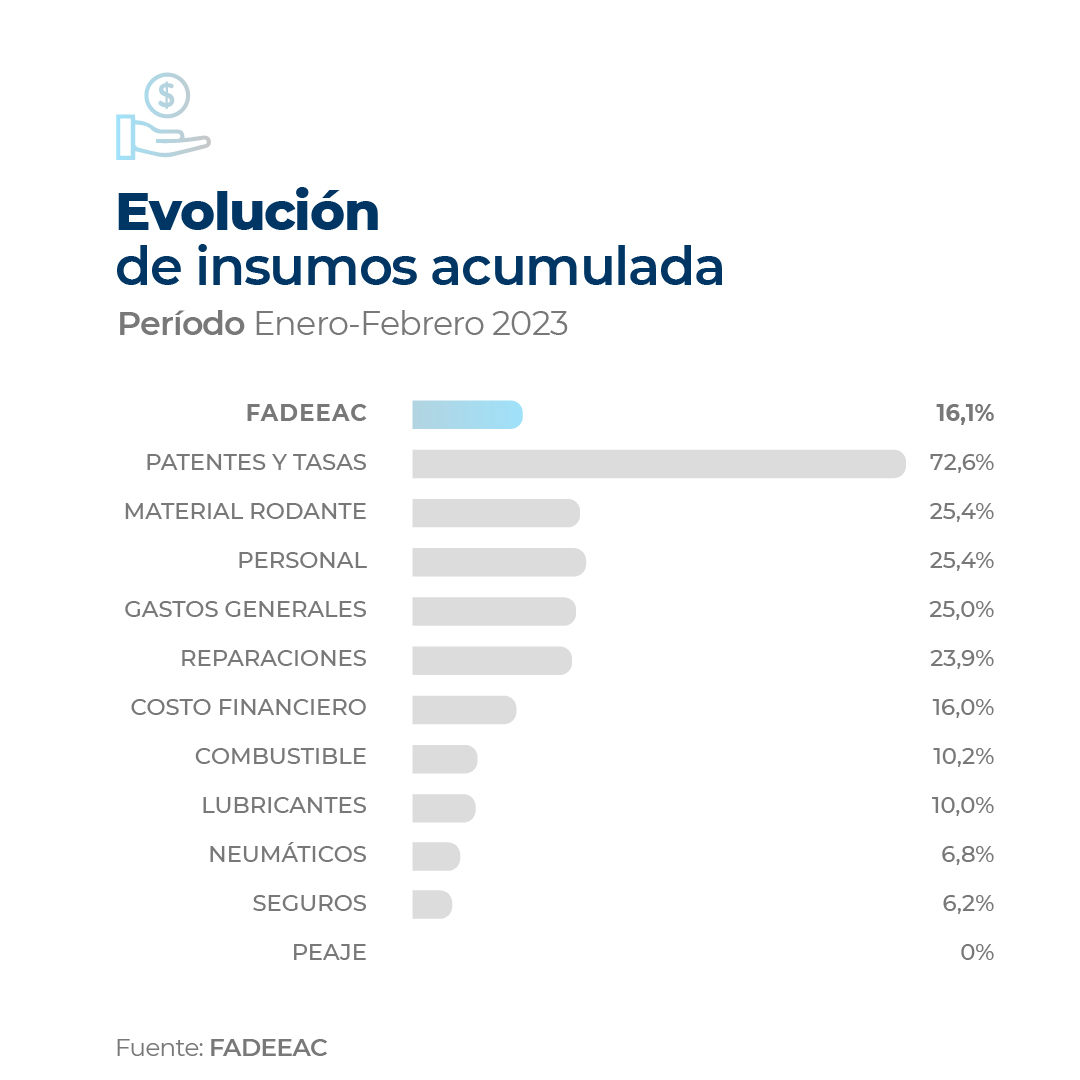 Gráfico 1