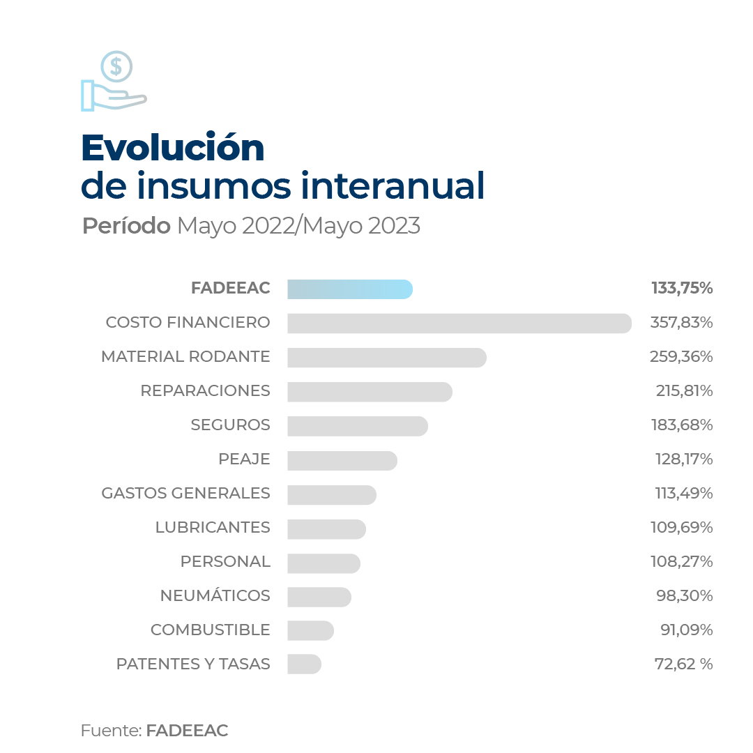 2023.06_fadeeac__indice_de_costos-02