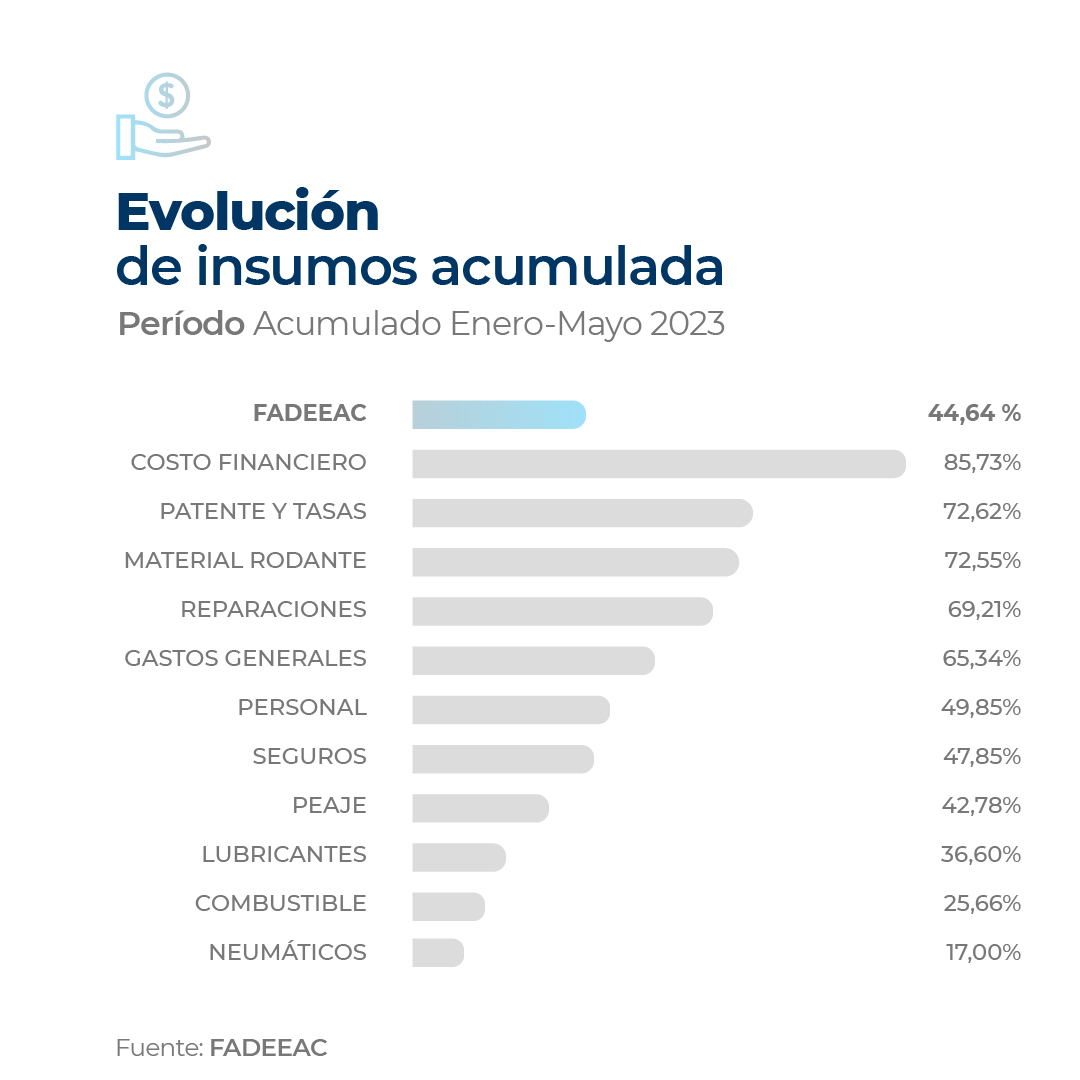 2023.06_fadeeac__indice_de_costos-03