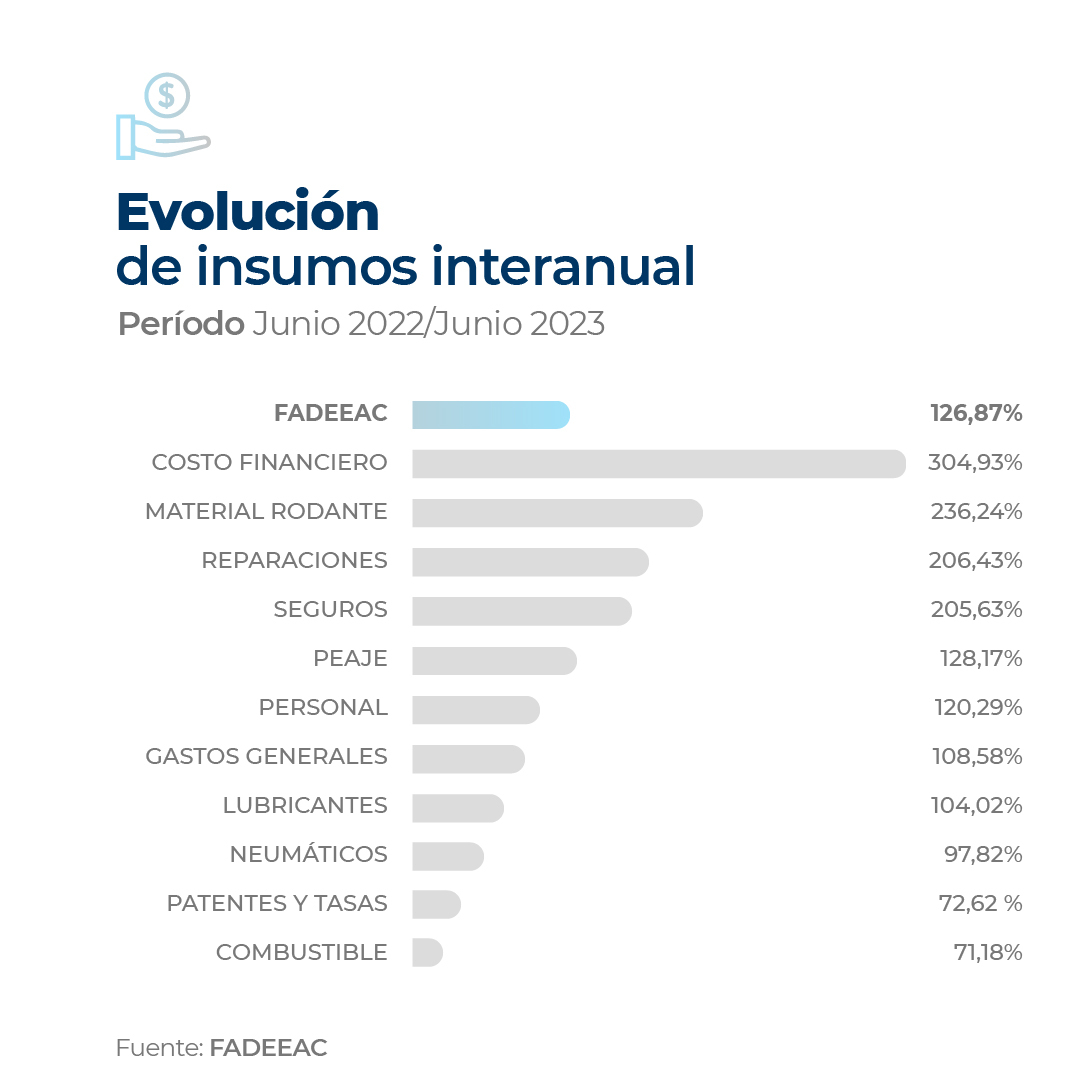 2023.07_fadeeac_indice_de_costos-02
