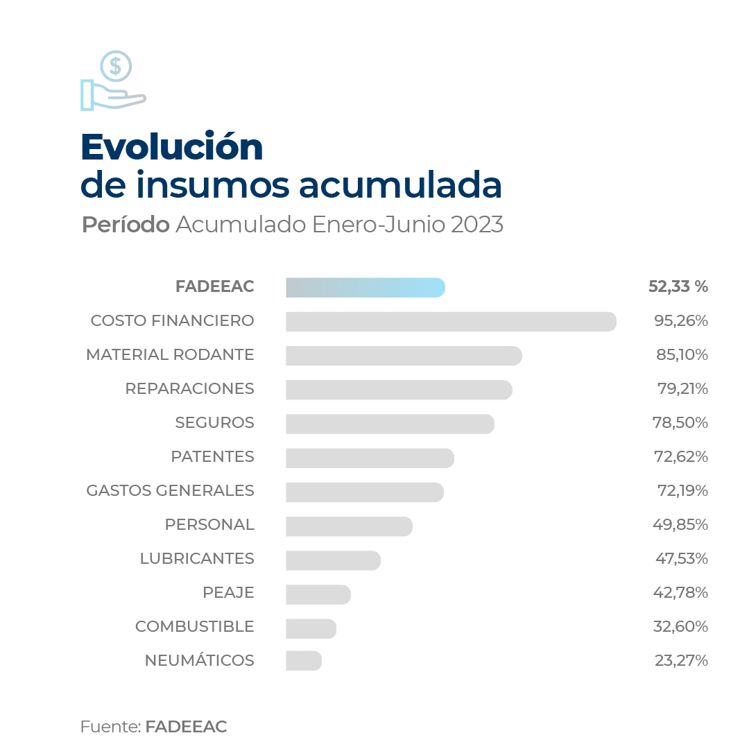 2023.07_fadeeac_indice_de_costos-03
