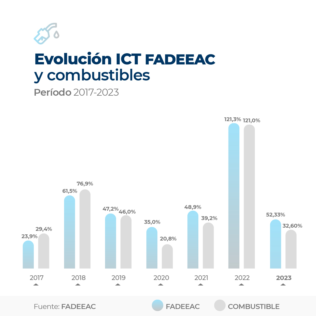 2023.07_fadeeac_indice_de_costos-04