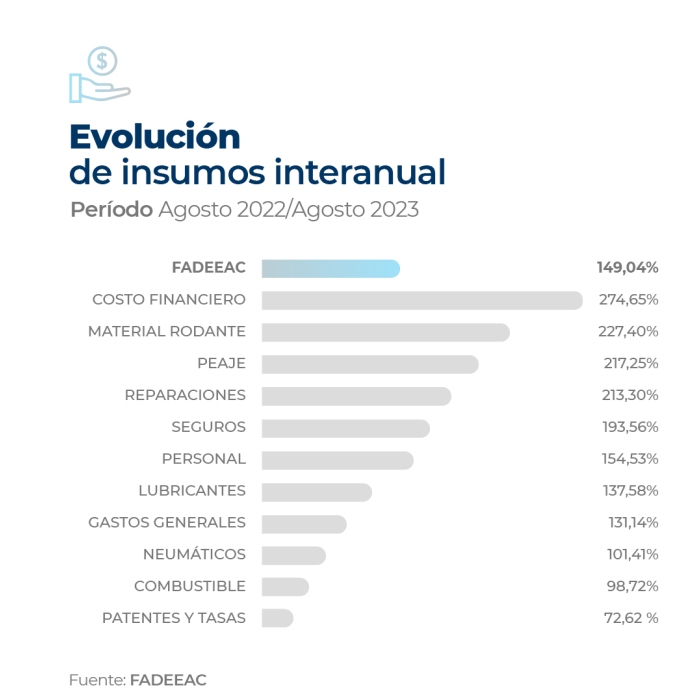2023.08 fadeeac indice de costos