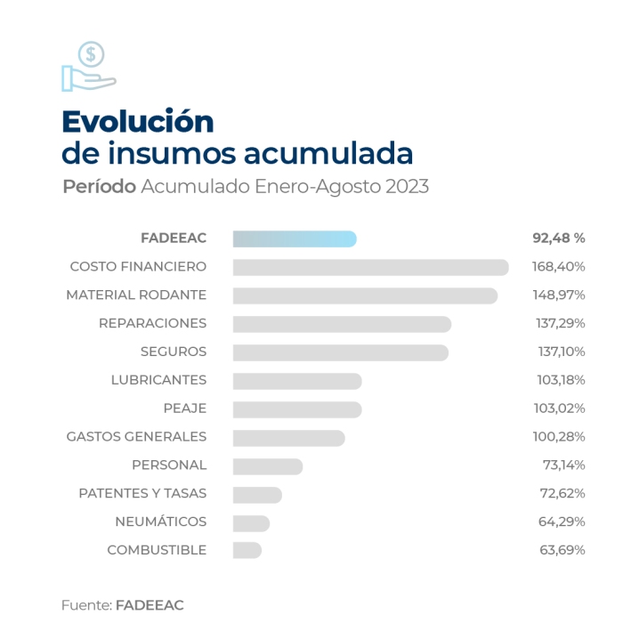 2023.08 fadeeac indice de costos