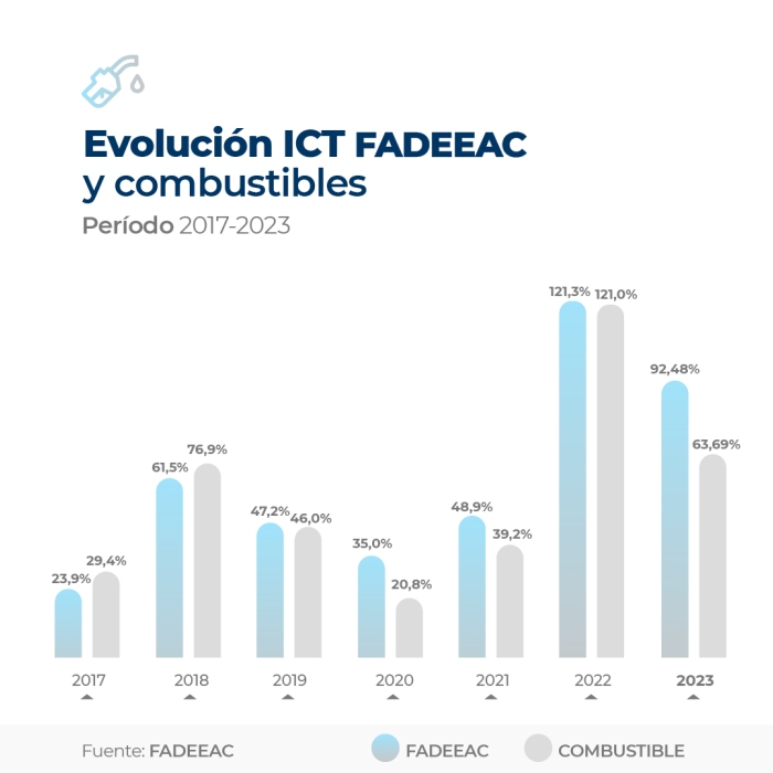 2023.08 fadeeac indice de costos