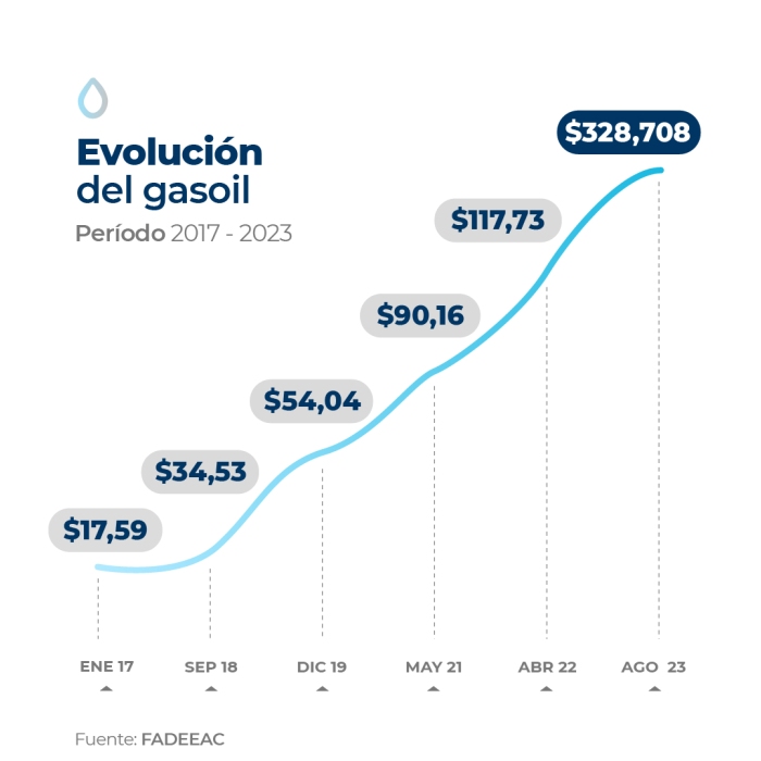 2023.08 fadeeac indice de costos