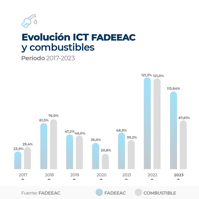 IT_03. 2023.10_fadeeac_indice_de_costos-04 - copia