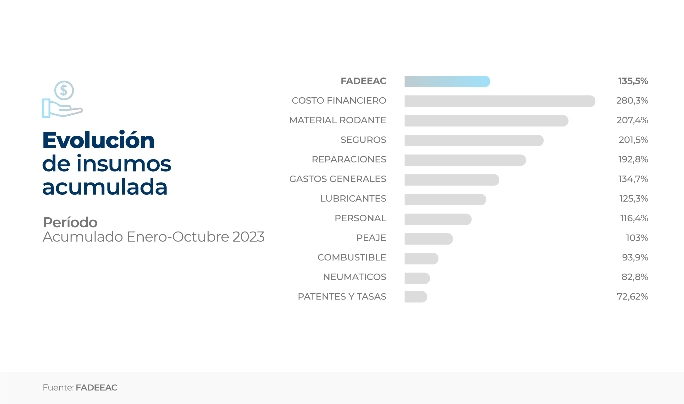 2023.11 fadeeac  indice de costos web