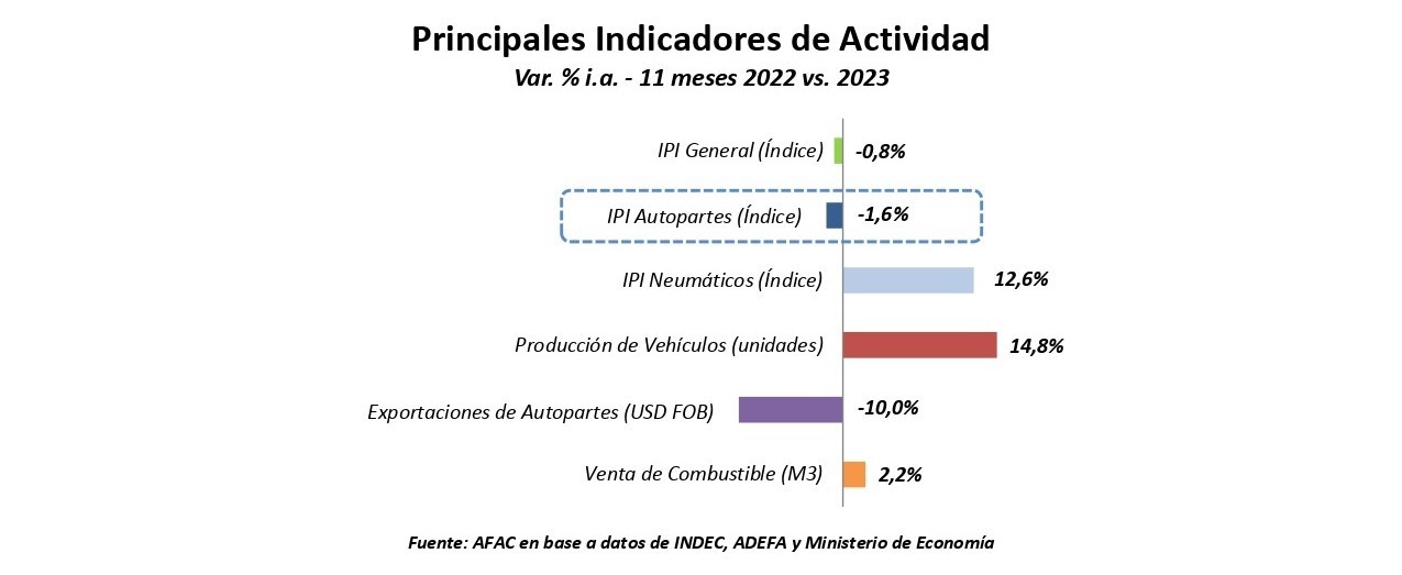 01 AFAC_ INFORME_ACTIVIDAD_Noviembre_2023-2_page-0001 - copia